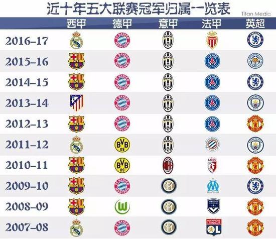 他们的五连