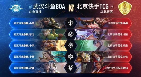 小球的风险